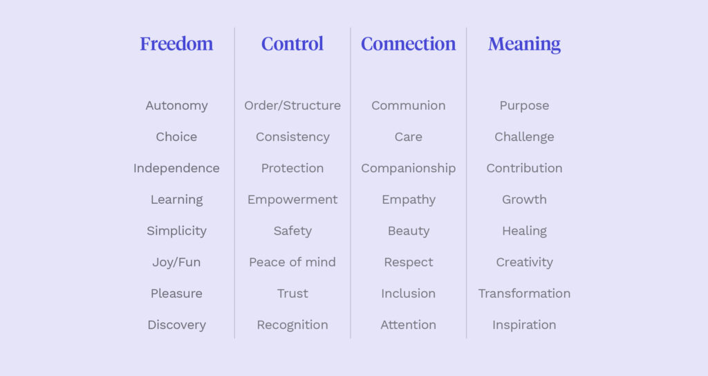 Customer Needs - Studeo